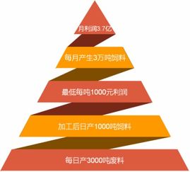 遼寧晟然特生物科技和朝陽(yáng)北票中共國(guó)營(yíng)農(nóng)墾畜牧農(nóng)場(chǎng)洽淡合作